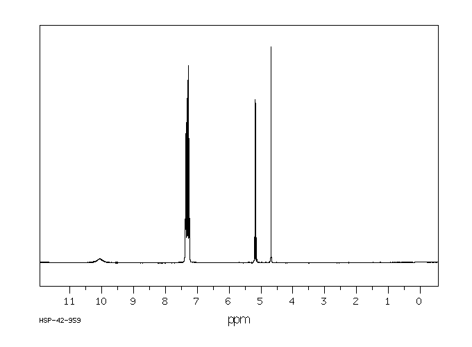 PHENYLMALONIC ACID MONOBENZYL ESTER(25774-02-1) MS