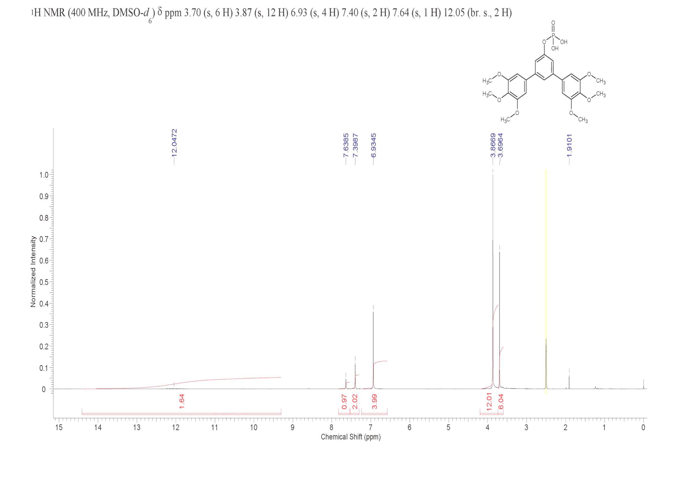 3,3'',4,4'',5,5''-Hexamethoxy-[1,1':3',1''-terphenyl]-5'-yl dihydrogen phosphate(2582757-90-0) <sup>1</sup>H NMR
