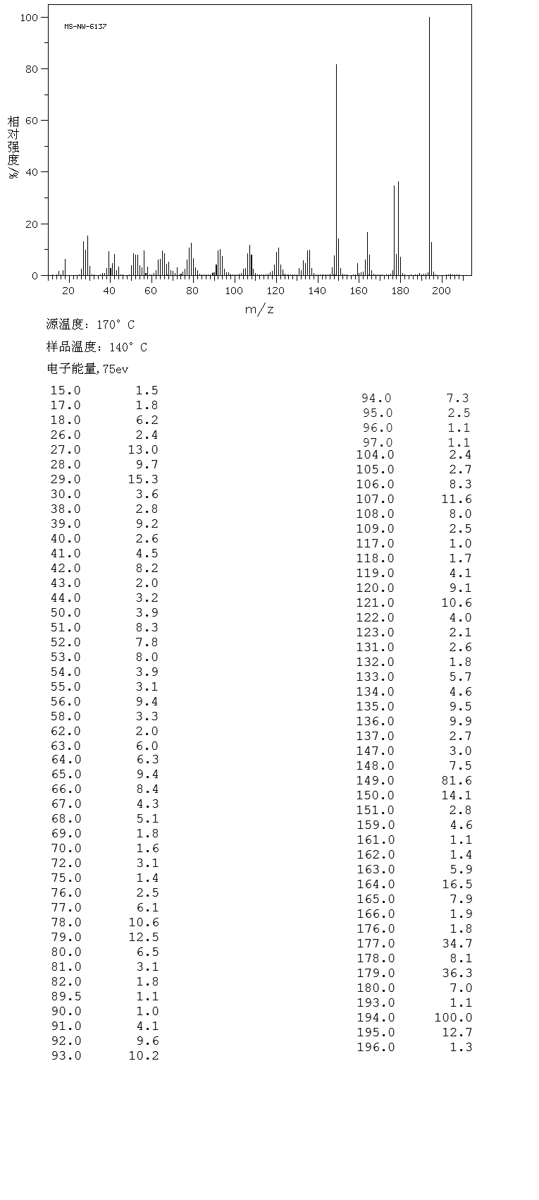 2-NITROSO-5-DIETHYLAMINOPHENOL HYDROCHLORIDE(25953-06-4) IR2