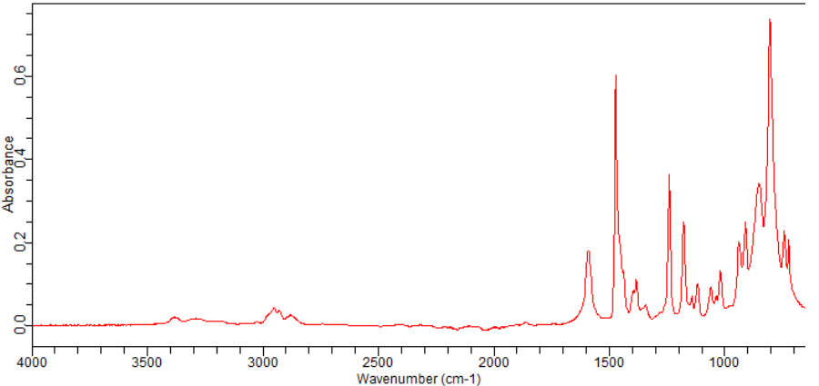 2-Chloro-6-fluoro-3-methylbenzylamine(261762-85-0)FT-IR