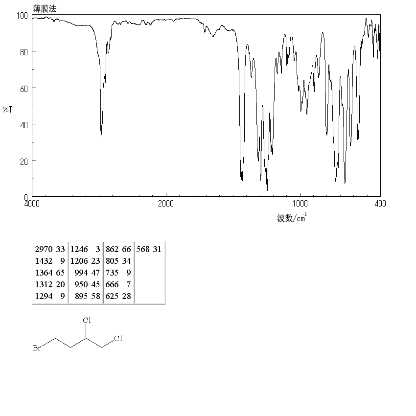 1-BROMO-3,4-DICHLOROBUTANE(26204-05-7) IR1