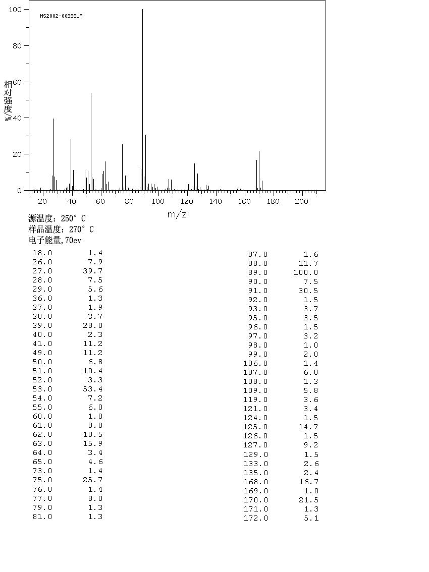 1-BROMO-3,4-DICHLOROBUTANE(26204-05-7) IR1