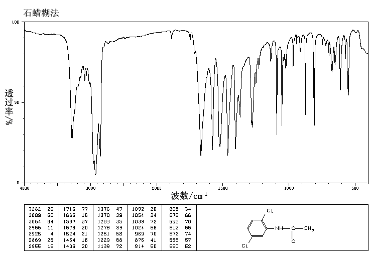 图谱