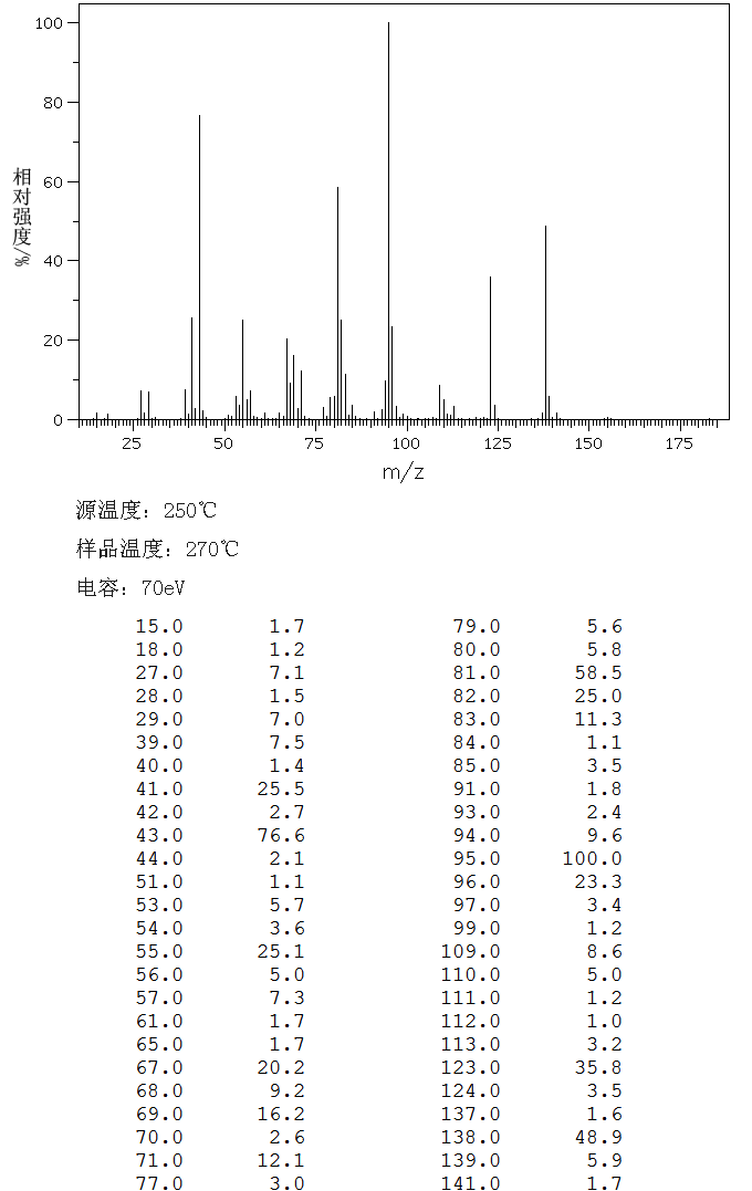 图谱