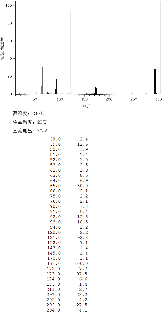 4'-BROMOSALICYLANILIDE(2627-77-2) MS
