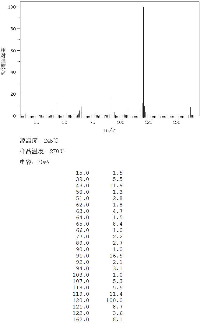 图谱