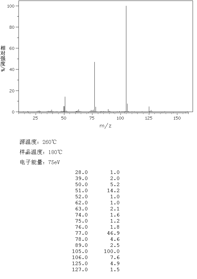 图谱