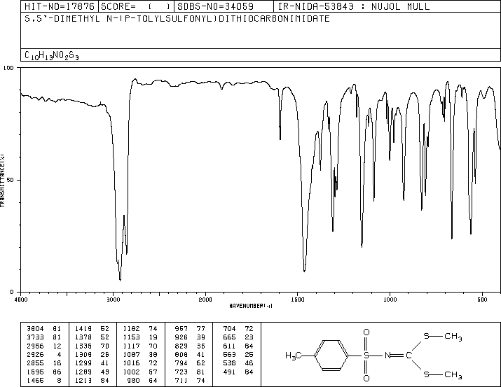 N-[BIS(METHYLTHIO)METHYLENE]-P-TOLUENESULFONAMIDE(2651-15-2) IR1