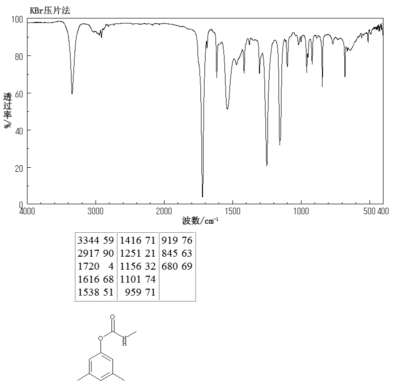 xmc-2655-14-3-1h-nmr-spectrum