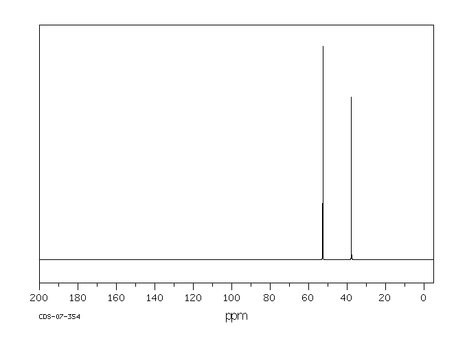 MESO-1,2,3,4-TETRABROMOBUTANE(2657-67-2) MS