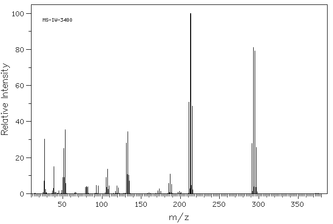 MESO-1,2,3,4-TETRABROMOBUTANE(2657-67-2) MS