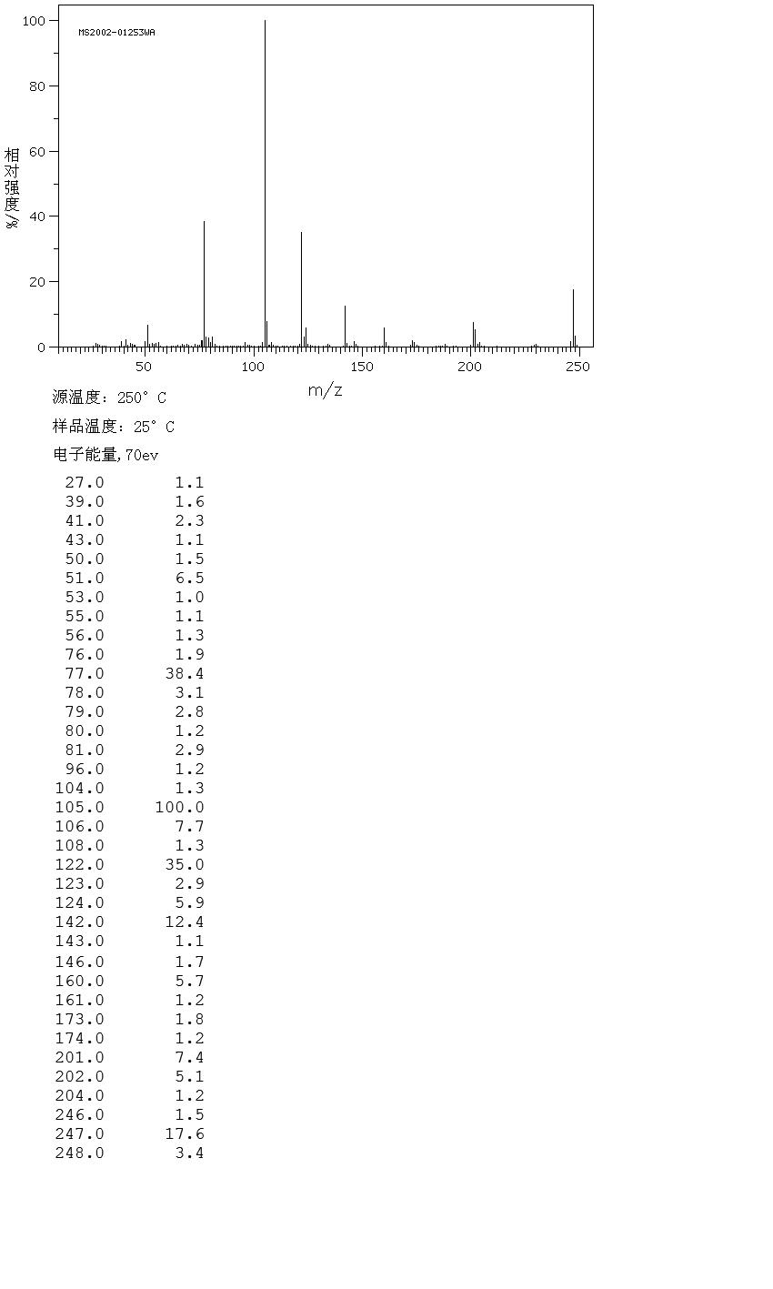 (+)-CIS-2-BENZAMIDOCYCLOHEXANECARBOXYLIC ACID(26685-82-5) MS