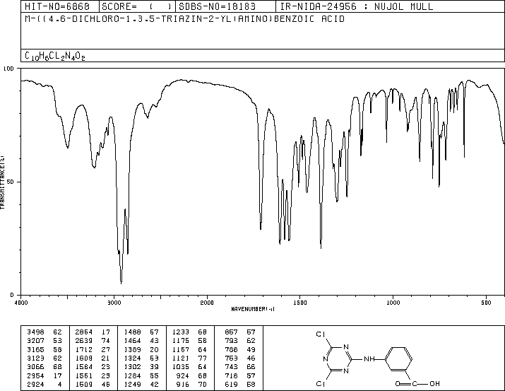 2-(3-CARBOXYANILINO)-4,6-DICHLORO-1,3,5-TRIAZINE(26940-56-7) MS