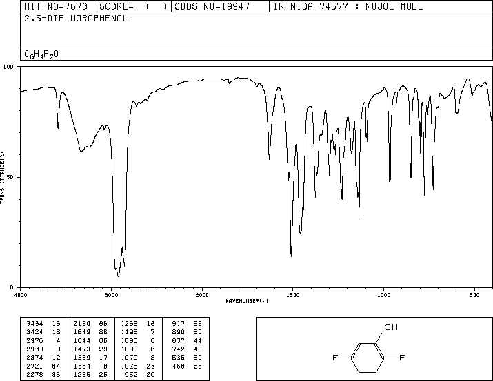 2,5-Difluorophenol(2713-31-7) IR2