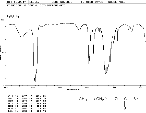 N-PROPYLXANTHIC ACID POTASSIUM SALT(2720-67-4) IR1
