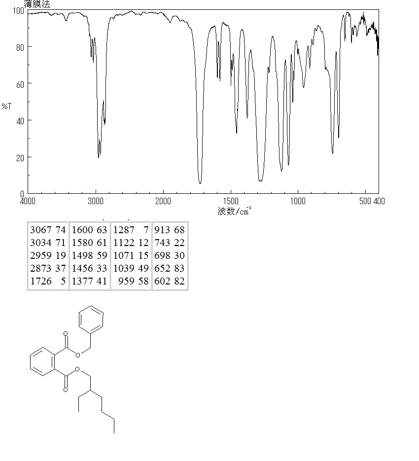 BENZYL 2-ETHYLHEXYL PHTHALATE(27215-22-1) MS