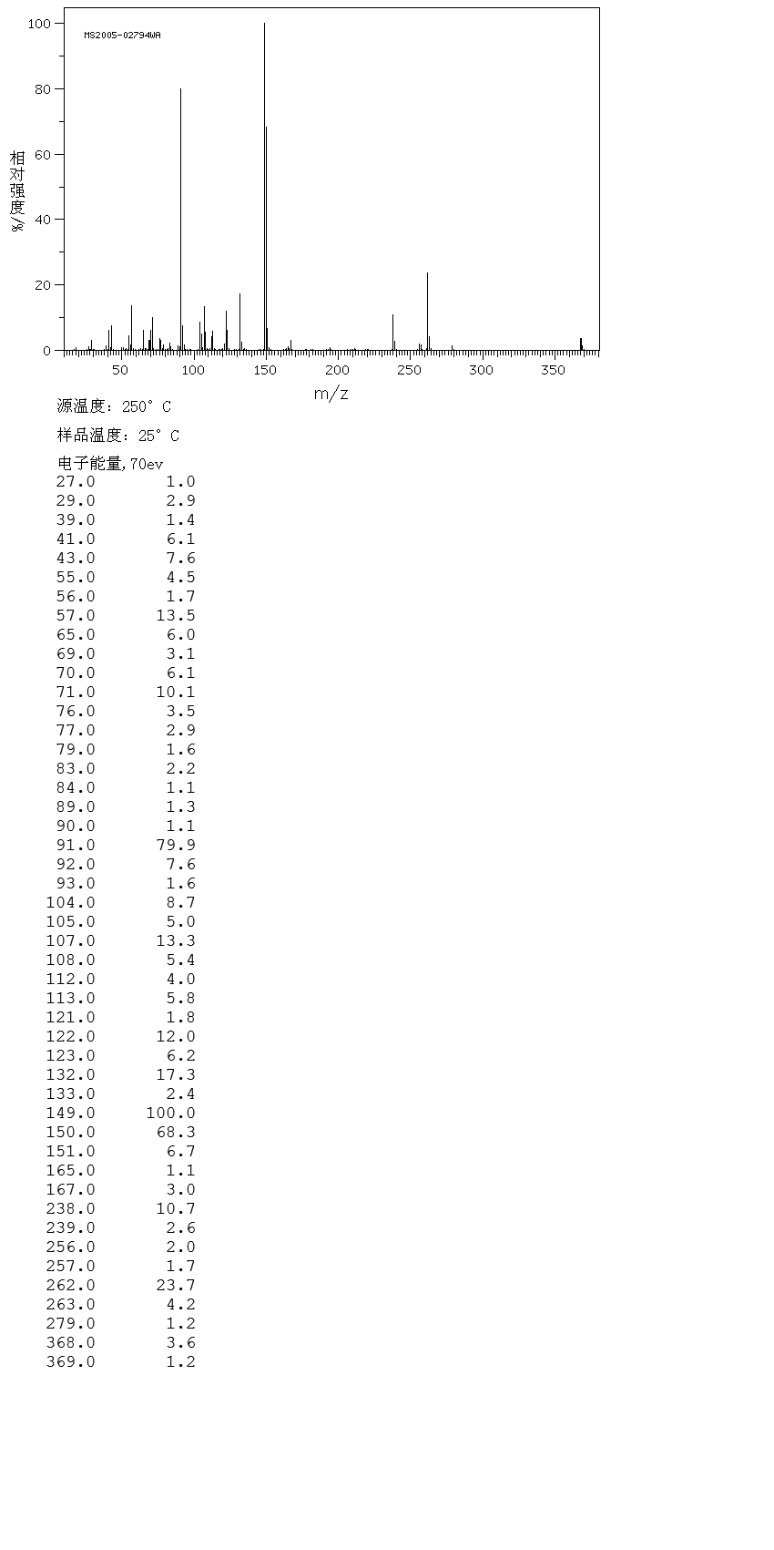 BENZYL 2-ETHYLHEXYL PHTHALATE(27215-22-1) MS