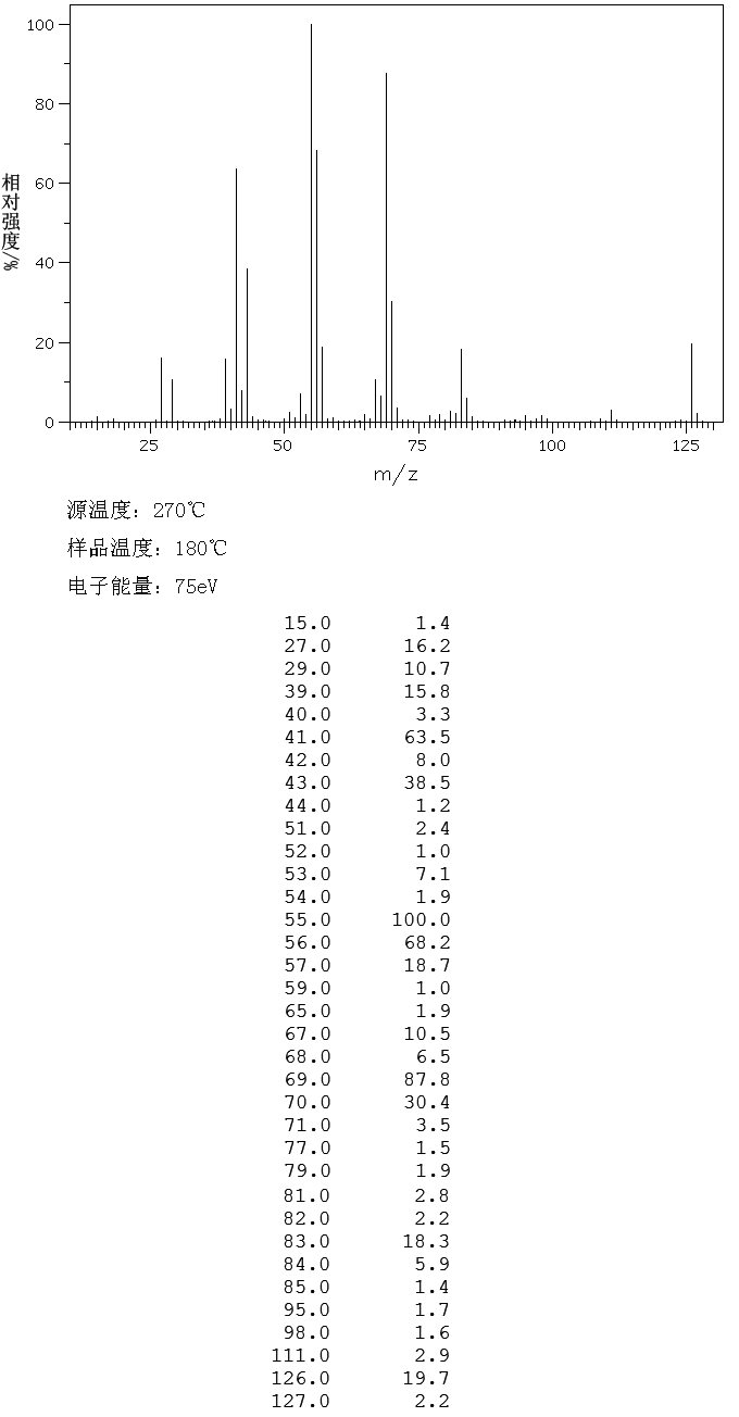图谱