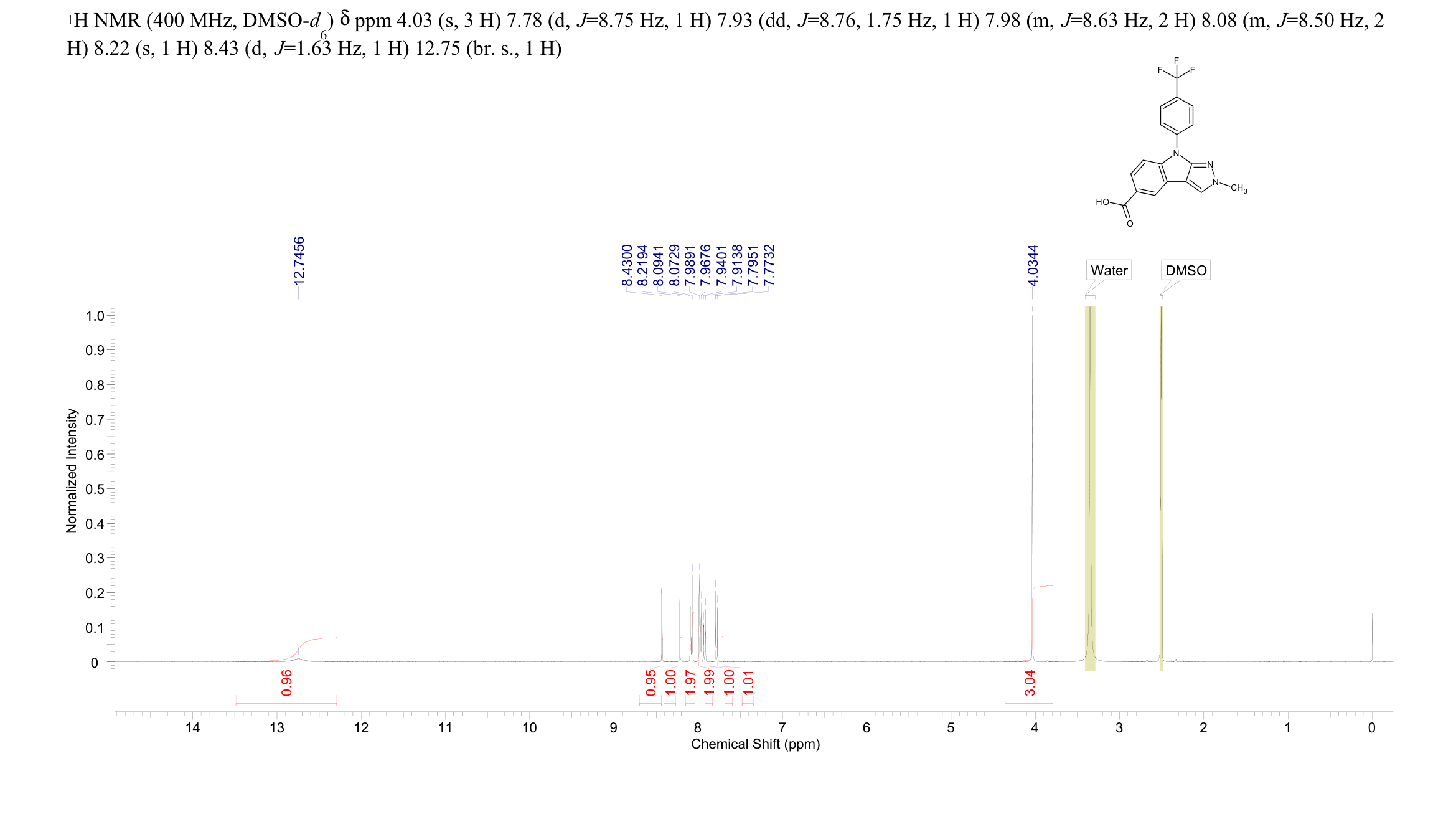 Pyrazolo[3,4-b]indole-5-carboxylic acid, 2,8-dihydro-2-methyl-8-[4-(trifluoromethyl)phenyl]-(2738542-58-8) <sup>1</sup>H NMR