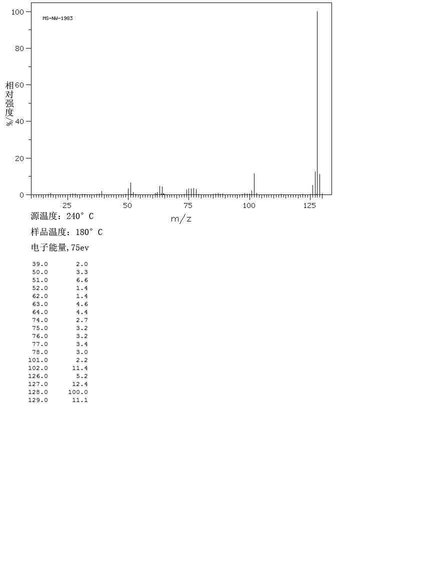 Azulene(275-51-4) ESR
