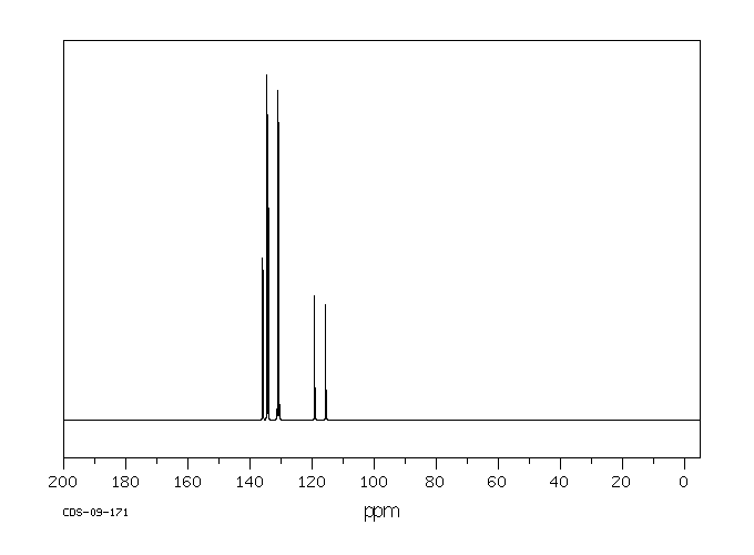 Tetraphenylphosphonium bromide (2751-90-8) MS