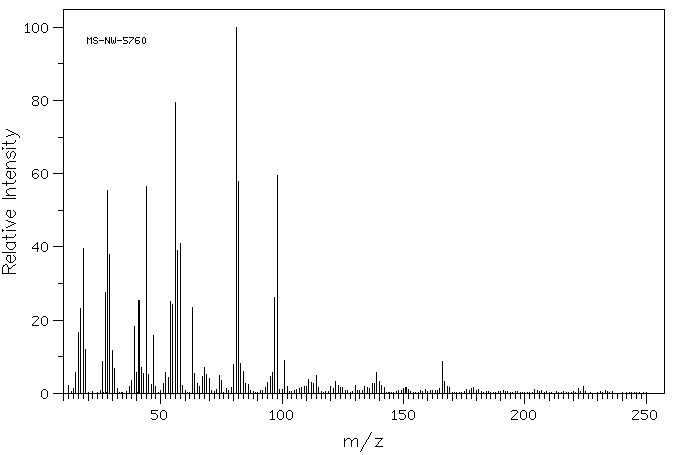 O-PHOSPHO-DL-THREONINE(27530-80-9) MS