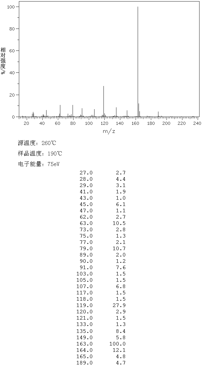 图谱