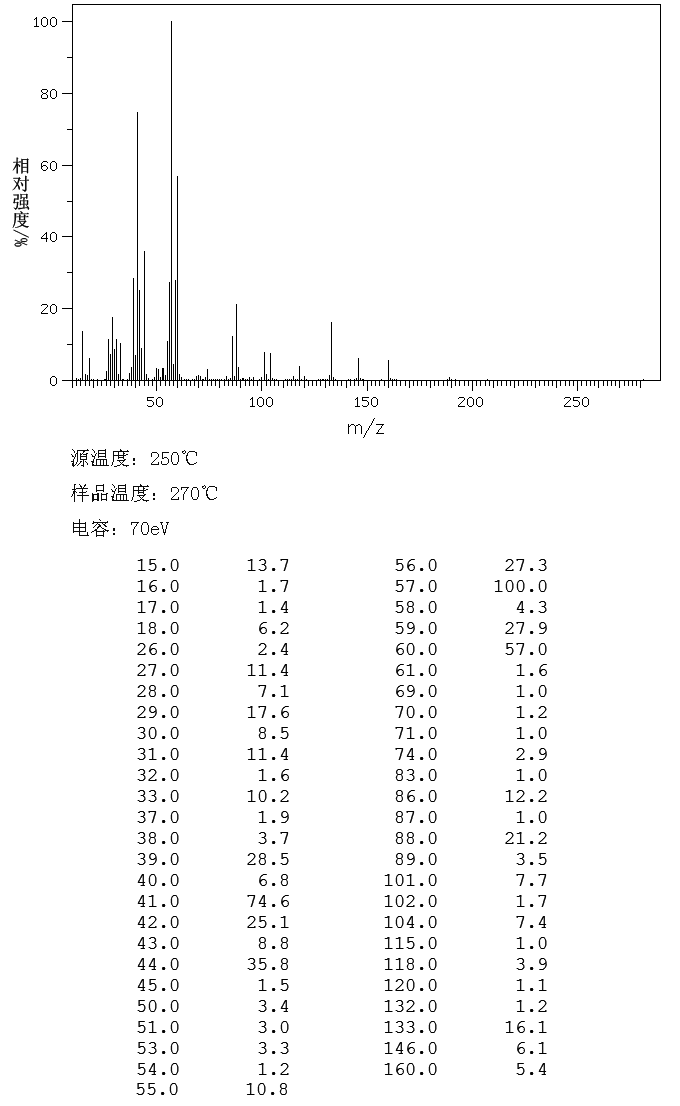 Boc-L-serine methyl ester(2766-43-0) MS