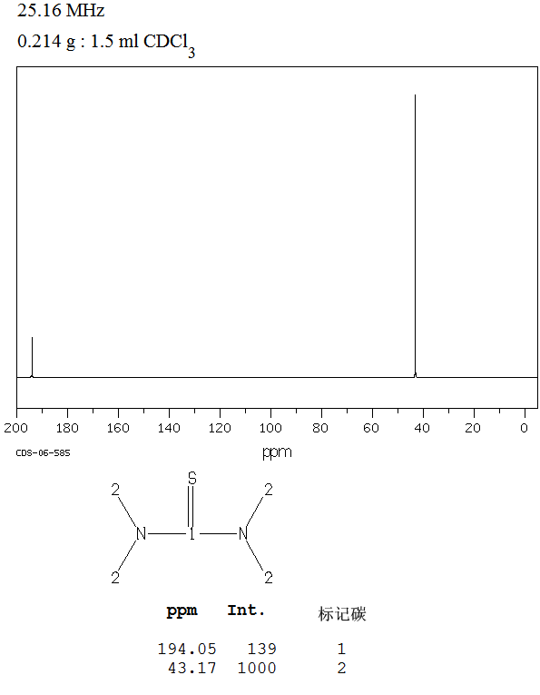 Tetramethylthiourea(2782-91-4) Raman