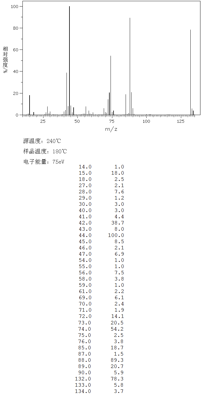Tetramethylthiourea(2782-91-4) Raman