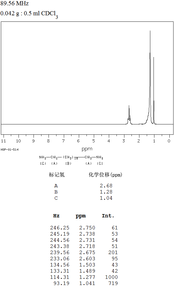 图谱