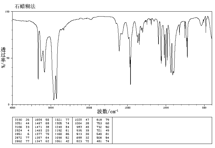 图谱