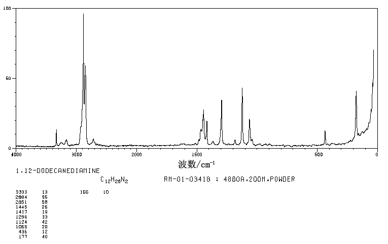 图谱