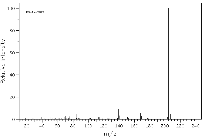 4-CHLORO-4'-HYDROXYBIPHENYL(28034-99-3) IR2