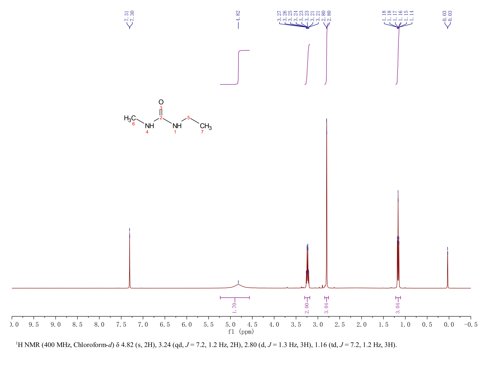 1-ethyl-3-methyl-urea(28145-10-0) <sup>1</sup>H NMR