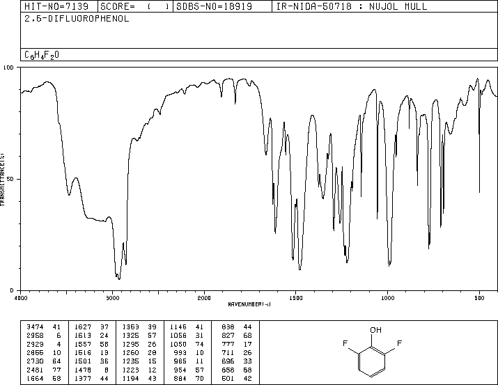 2,6-Difluorophenol(28177-48-2) <sup>1</sup>H NMR