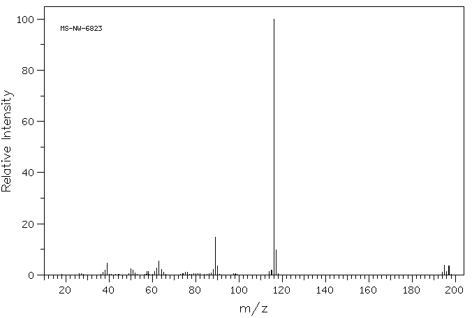 3-Cyanobenzyl bromide(28188-41-2) MS