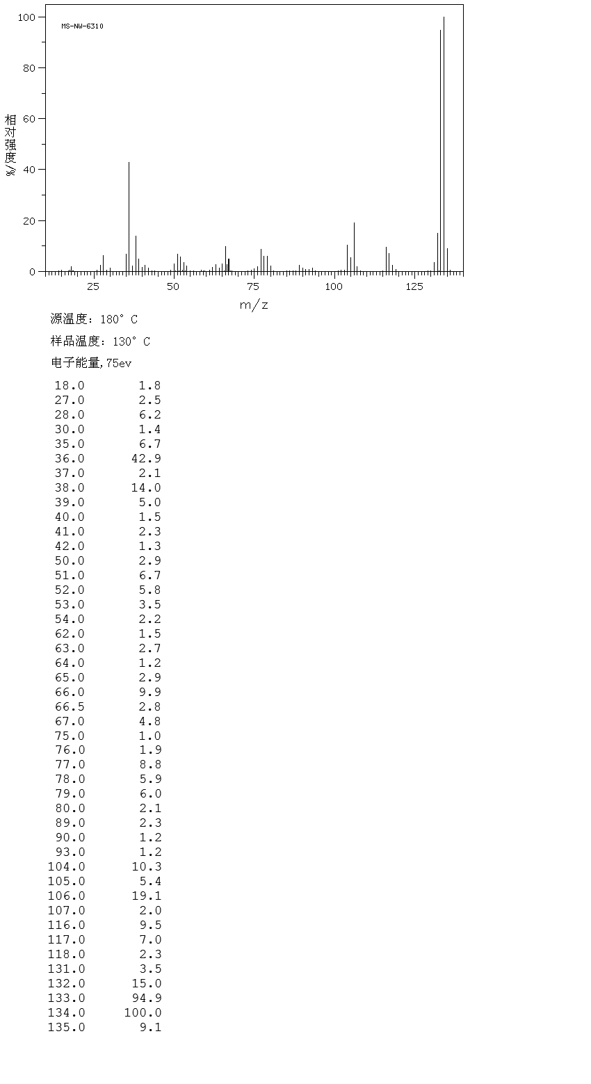 1,3:4,6-DI-O-BENZYLIDENE-D-MANNITOL(28224-73-9) MS