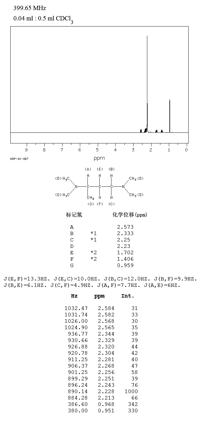 11-Bromoundecanoic acid(2834-05-1) <sup>1</sup>H NMR