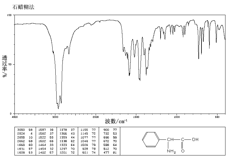 2-Amino-2-phenylacetic acid(2835-06-5) MS