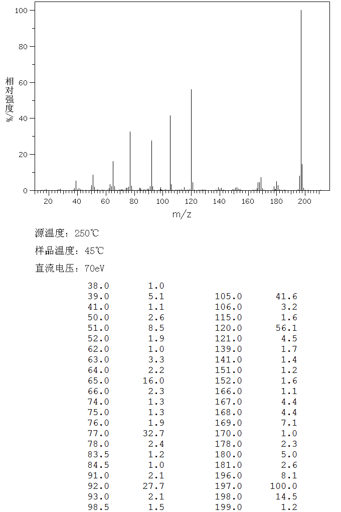 图谱