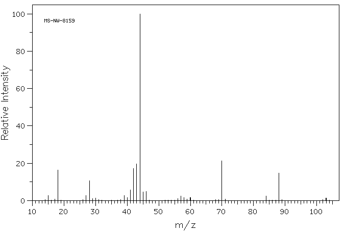 DL-3-Aminobutyric acid(2835-82-7) MS