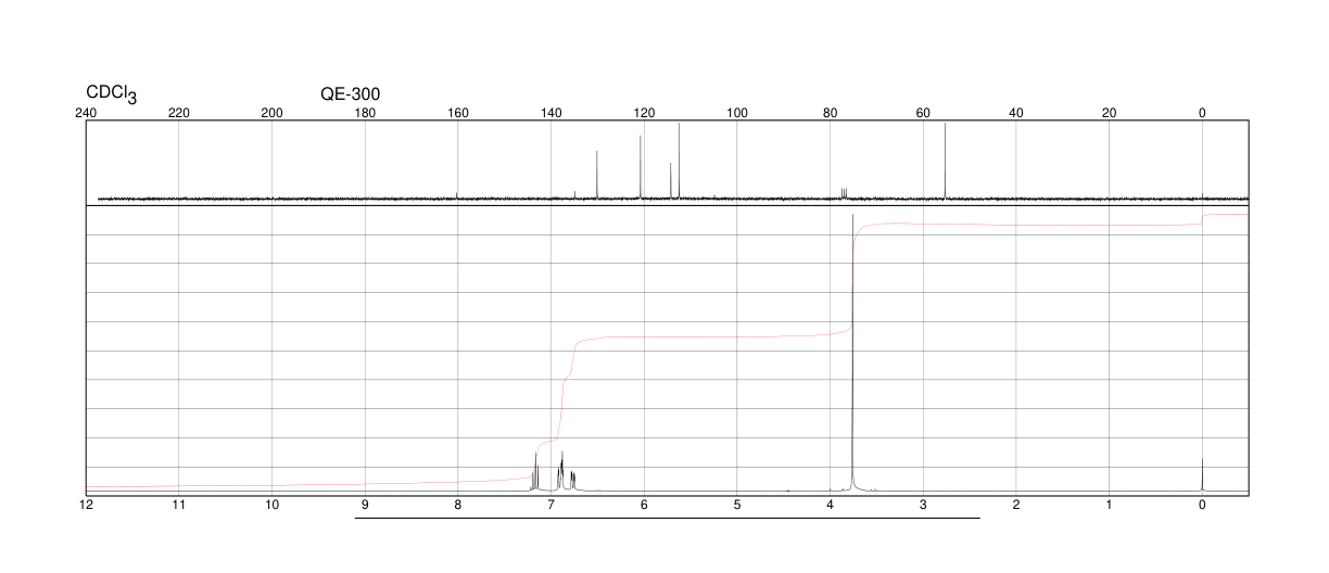 3-Chloroanisole(2845-89-8) MS