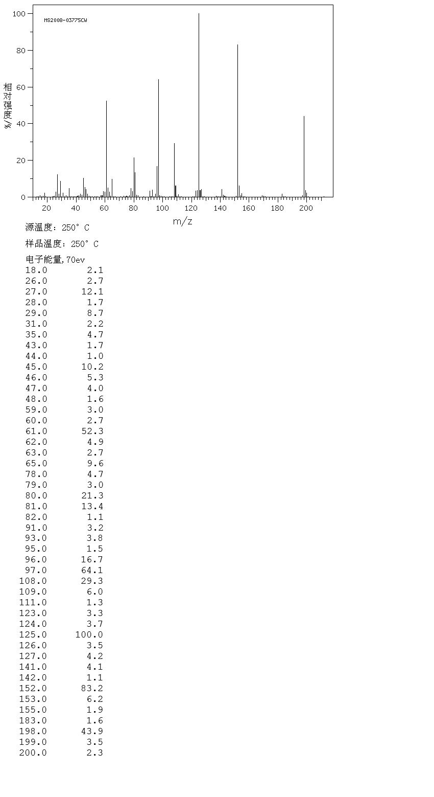 图谱