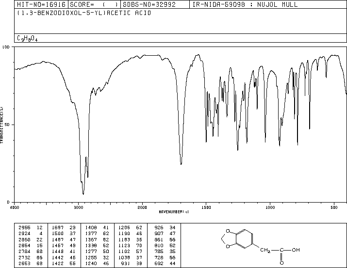 3,4-(METHYLENEDIOXY)PHENYLACETIC ACID(2861-28-1) IR2