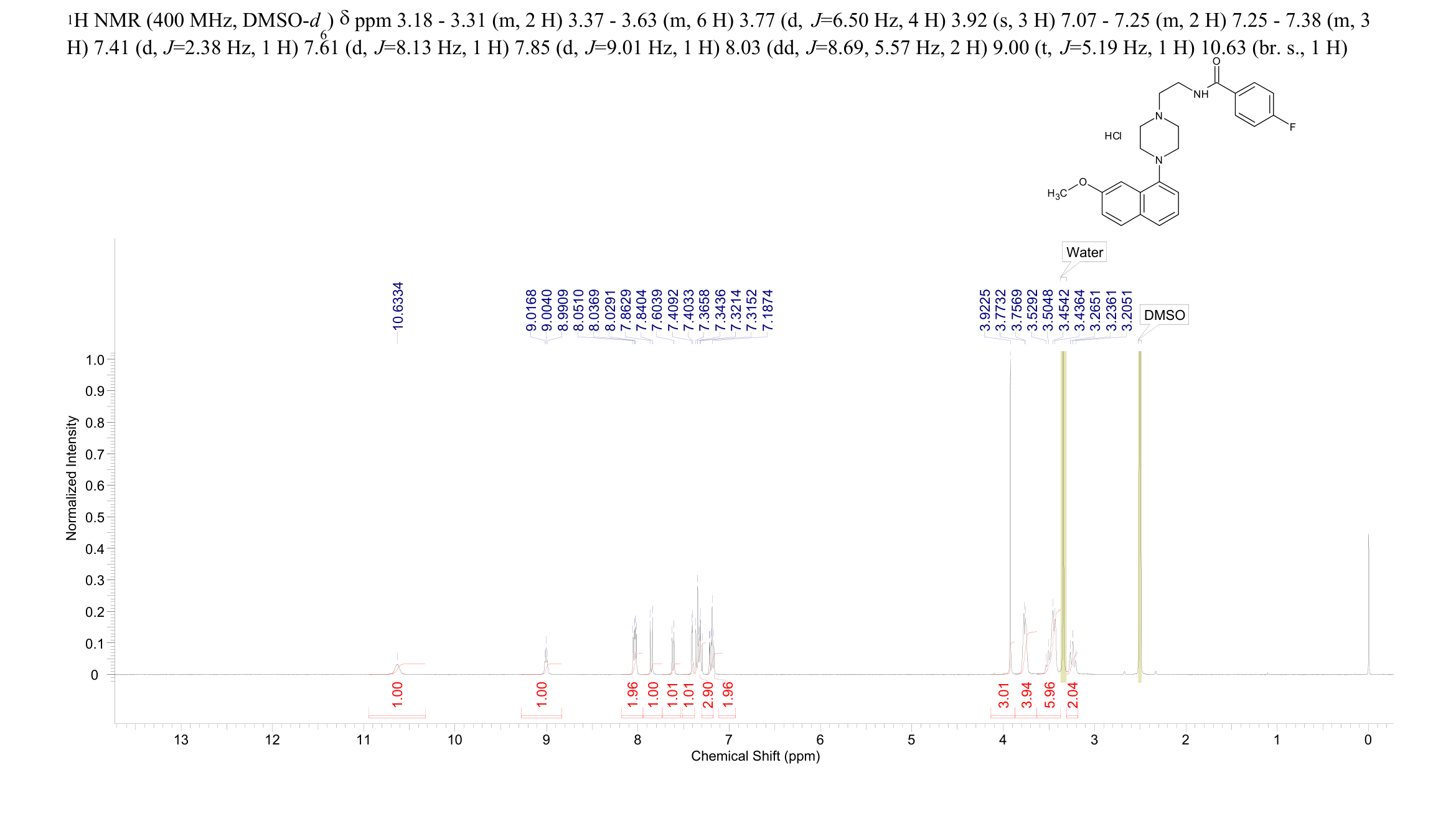 S 14506 hydrochloride(286369-38-8) <sup>1</sup>H NMR