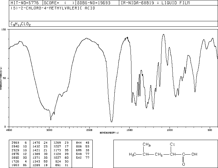 (S)-2-CHLORO-4-METHYL-N-VALERIC ACID(28659-81-6) <sup>1</sup>H NMR