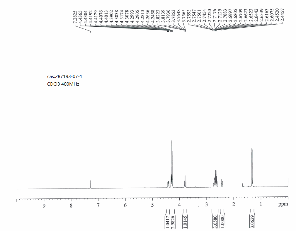 ethyl 4-oxotetrahydro-2H-pyran-2-carboxylate(287193-07-1) <sup>1</sup>H NMR