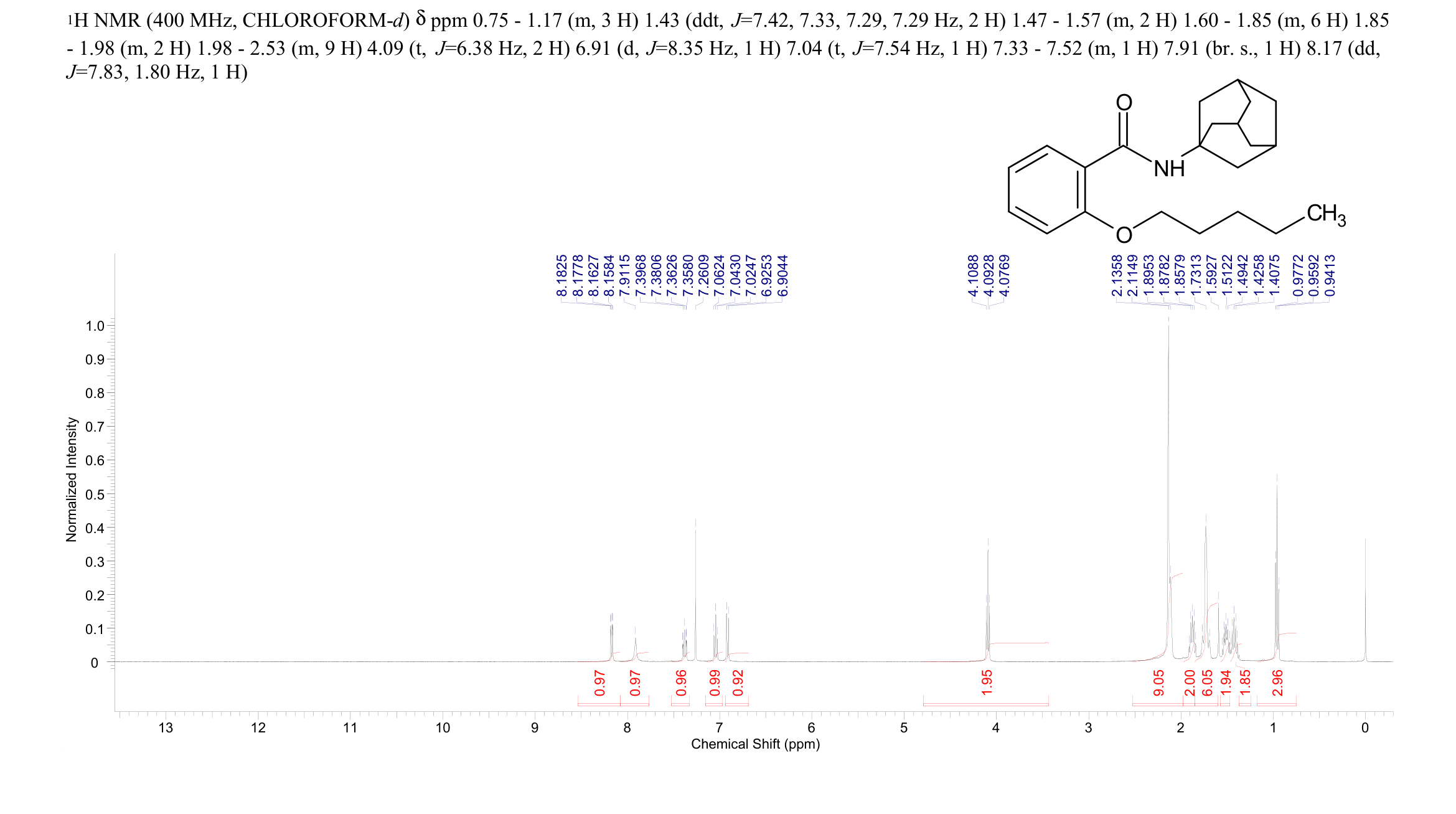 Benzamide, 2-(pentyloxy)-N-tricyclo[3.3.1.13,7]dec-1-yl-(2876918-67-9) <sup>1</sup>H NMR