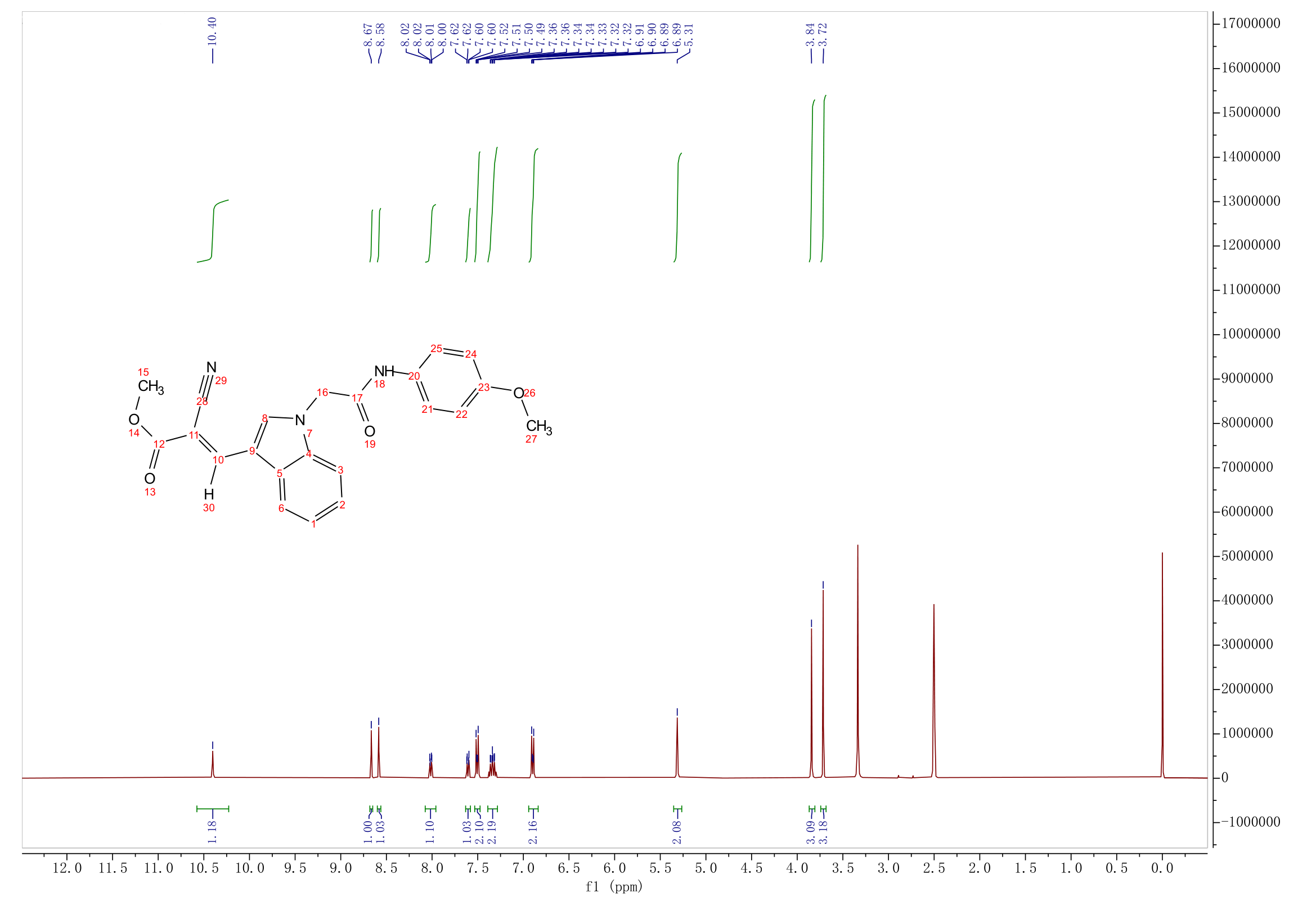 2-Propenoic acid, 2-cyano-3-[1-[2-[(4-methoxyphenyl)amino]-2-oxoethyl]-1H-indol-3-yl]-, methyl ester(2878360-80-4) <sup>1</sup>H NMR
